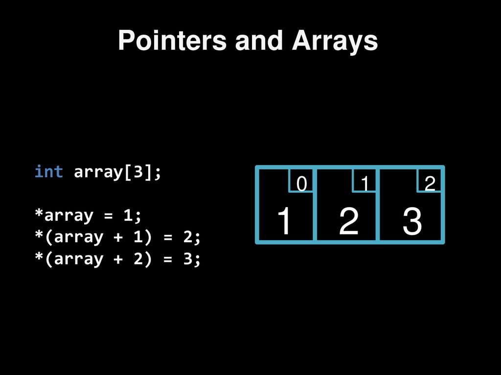 Pointers The C programming language gives us the ability to directly ...